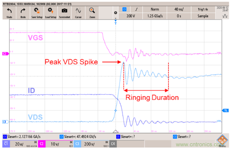 如何減少SiC MOSFET的EMI和開關損耗？