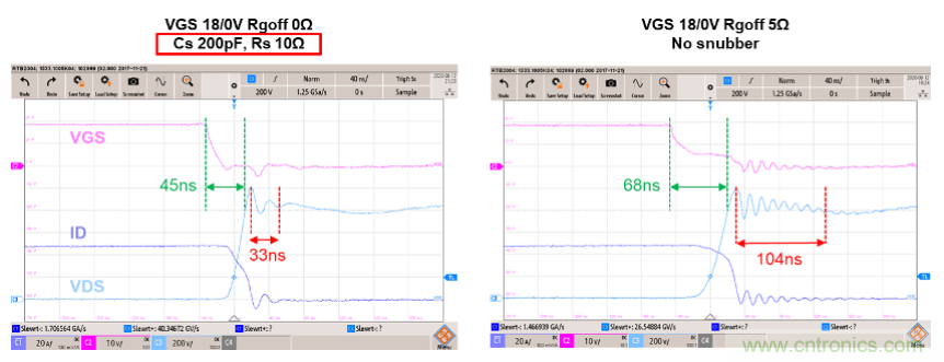 如何減少SiC MOSFET的EMI和開關損耗？