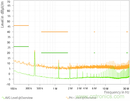 預(yù)升壓參考設(shè)計，解決冷啟動瞬變的簡單解決方案