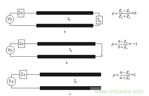 如何解決PCB傳輸線之SI反射問題？