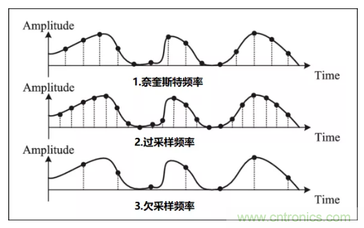 如何實現單片機內置ADC高分辨率采樣？