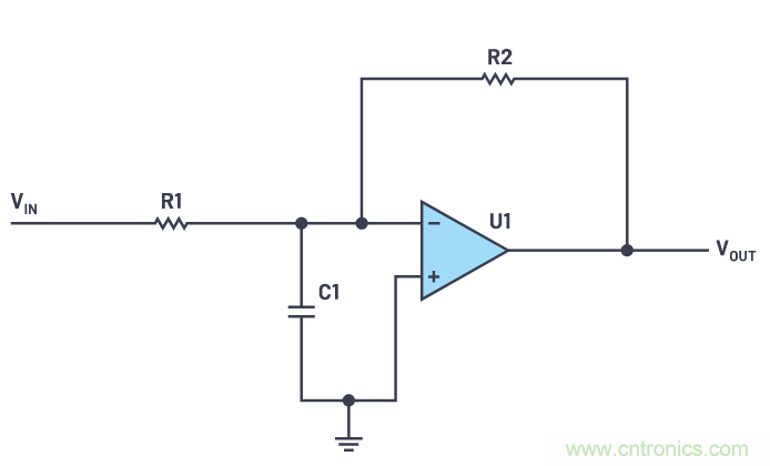 一個簡單的三角形符號到底意味著什么？