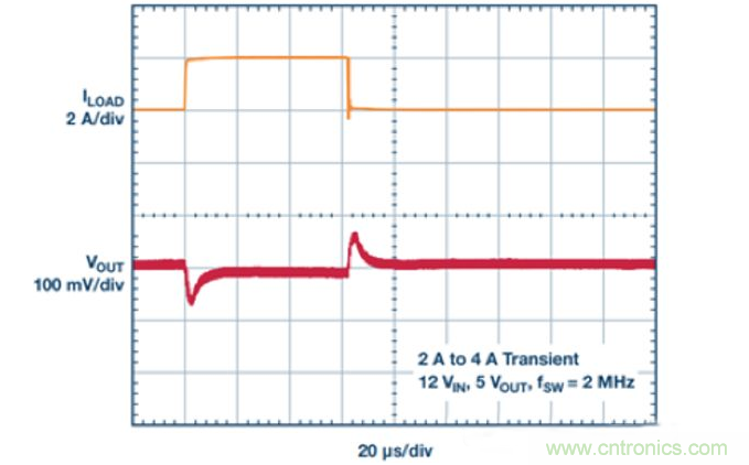 寬輸入范圍和高輸出電流單片式解決方案 寬輸入范圍和高輸出電流單片式解決方案