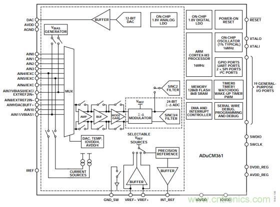 分光測色儀硬件設(shè)計(jì)方案