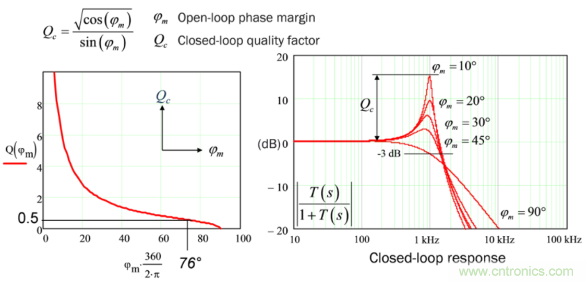 設(shè)計開關(guān)電源之前,必做的分析模擬和實驗(之二)