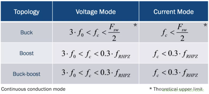 設(shè)計開關(guān)電源之前,必做的分析模擬和實驗(之二)