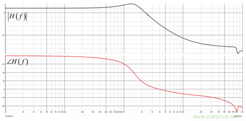 設(shè)計開關(guān)電源之前,必做的分析模擬和實驗(之二)