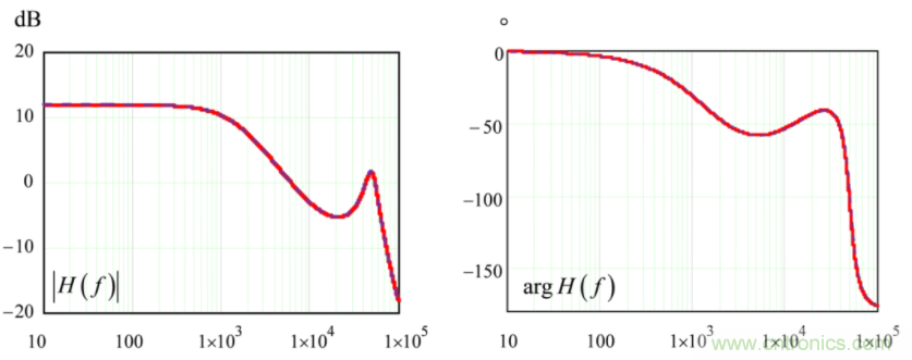 設(shè)計開關(guān)電源之前,必做的分析模擬和實驗(之二)