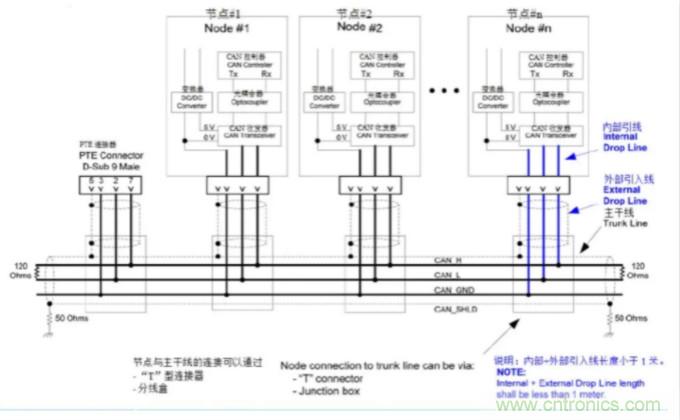 如何有效提高CAN總線抗干擾能力？