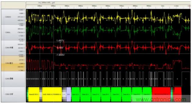 如何有效提高CAN總線抗干擾能力？