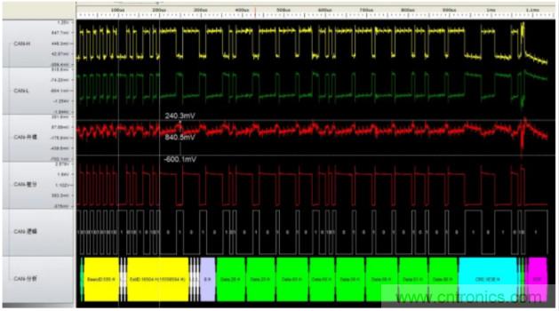 如何有效提高CAN總線抗干擾能力？