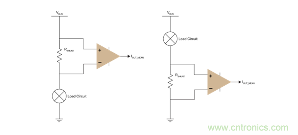 能量監(jiān)測在直流系統(tǒng)中的作用 能量監(jiān)測在直流系統(tǒng)中的作用