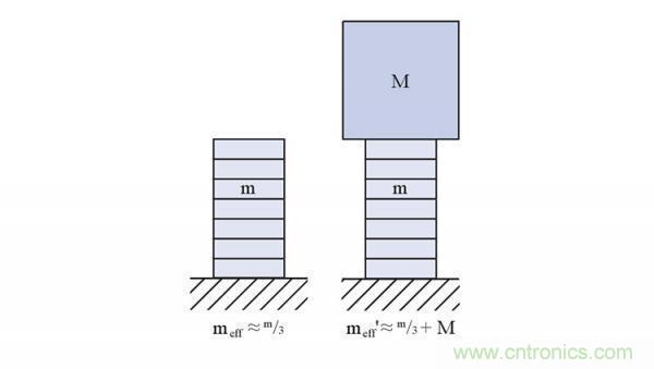壓電陶瓷的諧振頻率、階躍時間及動態(tài)力