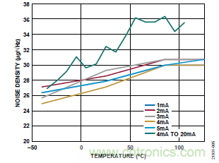 10kHz MEMS加速度計，提供4mA至20mA輸出，適合狀態監控應用