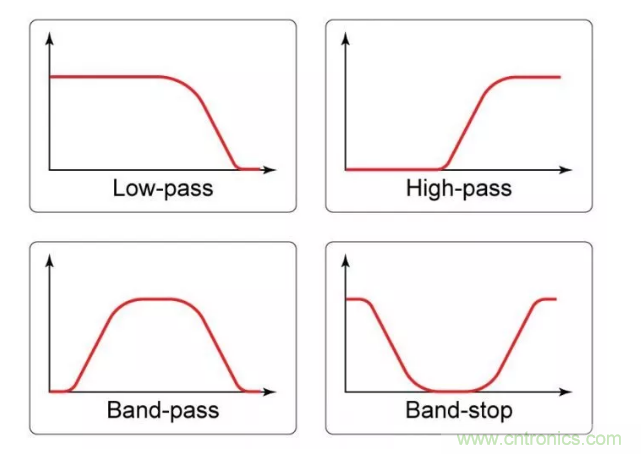 你的濾波器參數(shù)還在盲調(diào)？耐心看完這篇！