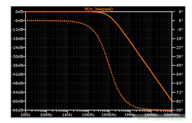 你的濾波器參數(shù)還在盲調(diào)？耐心看完這篇！