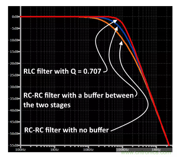 你的濾波器參數(shù)還在盲調(diào)？耐心看完這篇！