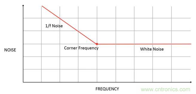 集成ADC與獨立ADC：如何評估使用哪種模擬技術(shù)可以滿足你的應(yīng)用需求？