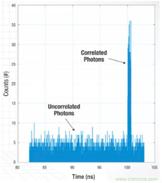 為什么在汽車激光雷達應用中采用硅光電倍增管傳感器？