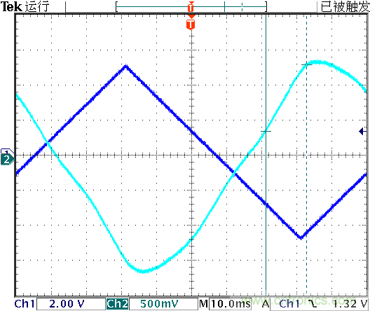 運算放大器是線性器件嗎？