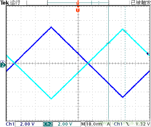 運算放大器是線性器件嗎？