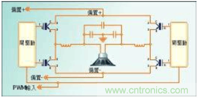 如何利用PWM數字技術實現D類放大器的性能設計 如何利用PWM數字技術實現D類放大器的性能設計