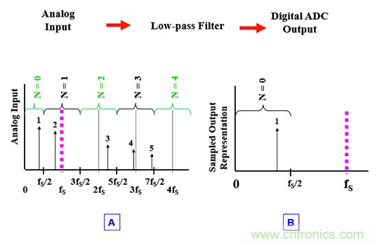 可穿戴醫(yī)療設(shè)備模擬前端電路設(shè)計(jì)該選擇模擬濾波器還是FIR濾波器？
