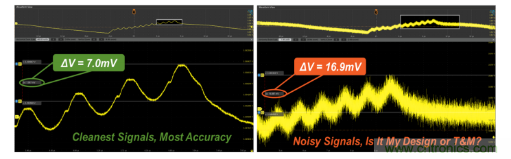 【示波器旅行指南 | 工程師如何開啟一場說走就走的旅行？】之二：愜意&ldquo;乘機&rdquo;不動怒