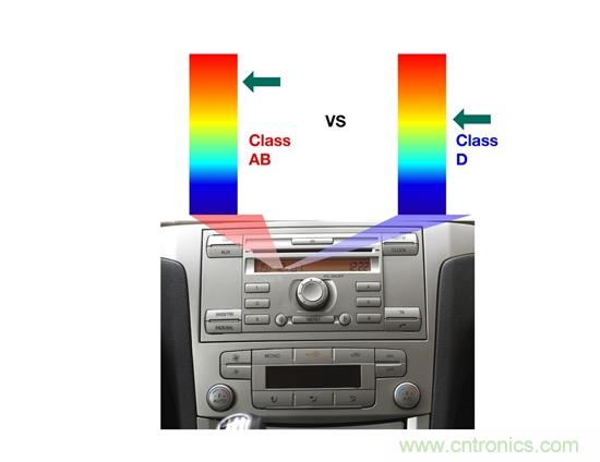 理解汽車音頻放大器系統需求&mdash;&mdash;第1部分