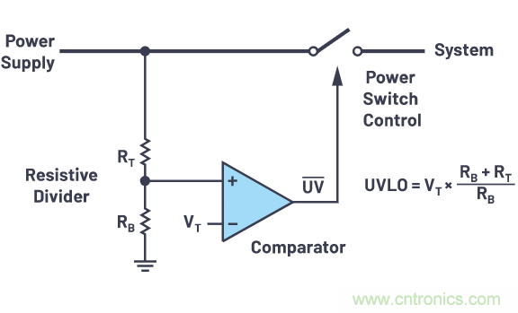 提高遲滯，實現(xiàn)平穩(wěn)的欠壓和過壓閉鎖