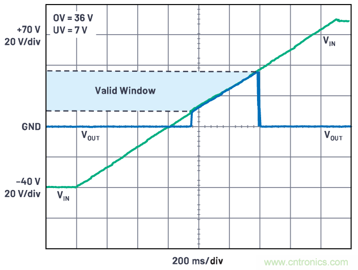 有什么有源電路保護方案可以取代TVS二極管和保險絲？
