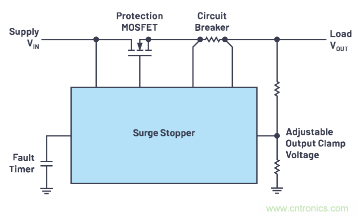 有什么有源電路保護方案可以取代TVS二極管和保險絲？