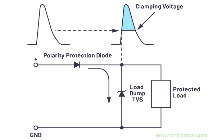 有什么有源電路保護方案可以取代TVS二極管和保險絲？