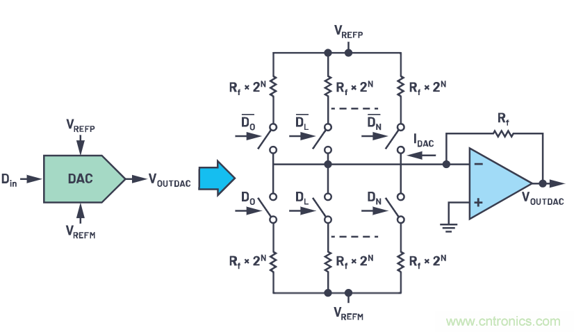 CTSD精密ADC &mdash; 第2部分：為信號鏈設計人員介紹CTSD架構
