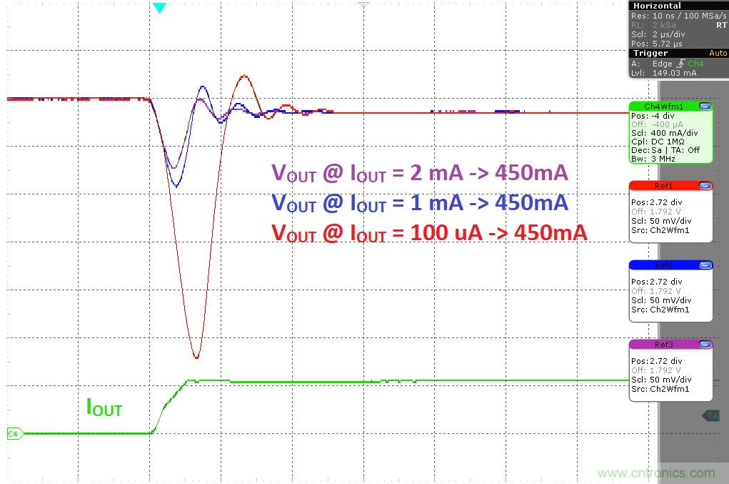 負載瞬態響應與靜態電流有何關系?