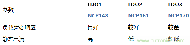 負載瞬態響應與靜態電流有何關系?