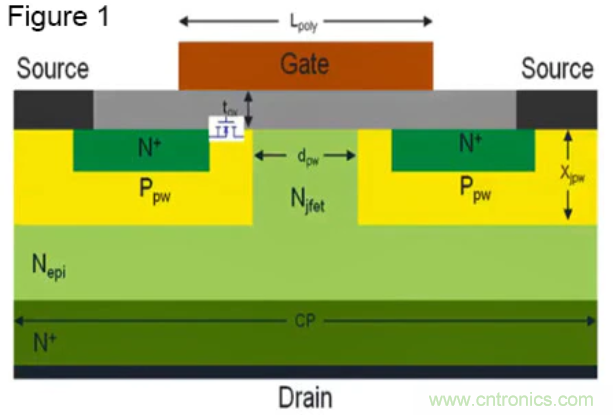寬禁帶生態系統：快速開關和顛覆性的仿真環境 &ndash; 第二部分