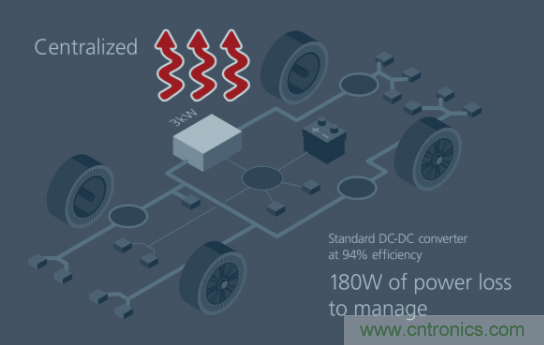 如何通過模塊化方法解決汽車48V電源架構的電氣化？