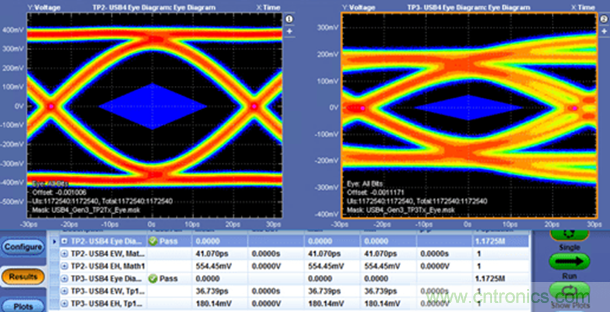 眾口難調(diào)翻篇兒，了解最新USB4標(biāo)準(zhǔn)測(cè)試要求和挑戰(zhàn)