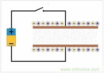 射頻元件&mdash;&mdash;LC諧振電路