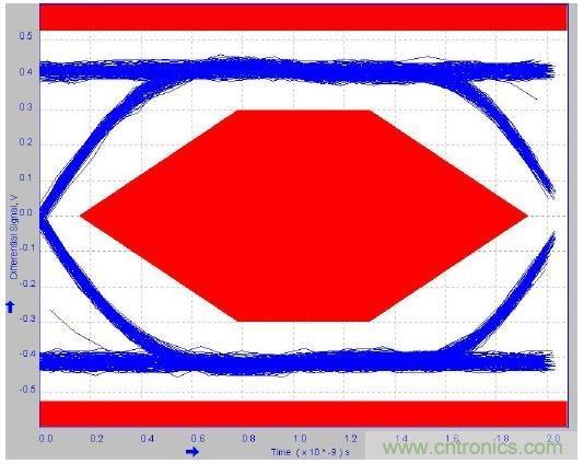 保護(hù)汽車(chē)USB電路防電池短路故障&mdash;&mdash;第1部分