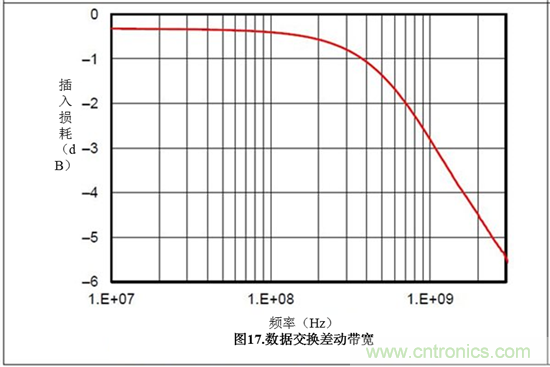 保護(hù)汽車(chē)USB電路防電池短路故障&mdash;&mdash;第1部分