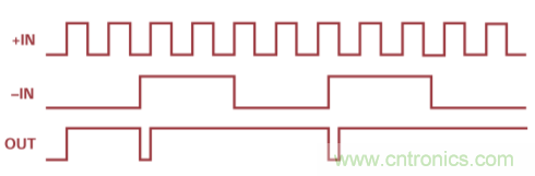 用于高頻接收器和發射器的鎖相環&mdash;&mdash;第三部分
