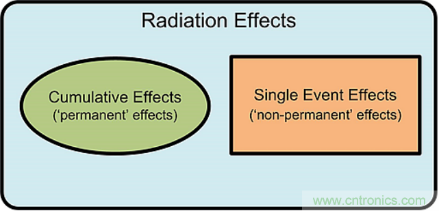 火星&ldquo;訪客&rdquo;不斷的背后，是一條電子設(shè)備與輻射的對抗之路
