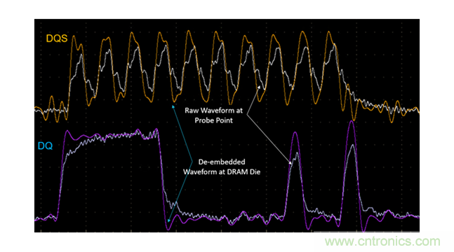 新一代內存DDR5帶來了哪些改變？