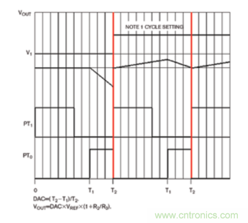 如何充分抑制開關(guān)輸出中不可避免地存在的大型交流紋波分量? 如何充分抑制開關(guān)輸出中不可避免地存在的大型交流紋波分量?