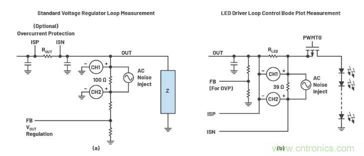 玩轉LTspice丨生成LED驅動器的波德圖，你學會了沒？