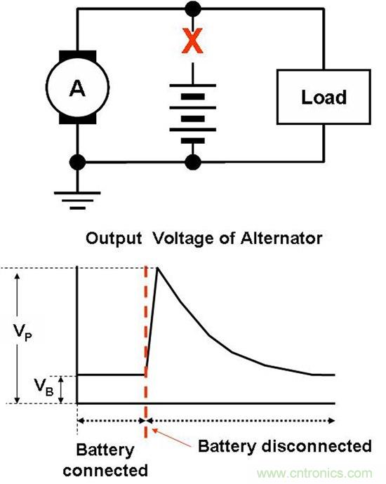 汽車前端設(shè)計挑戰(zhàn)&mdash;對駕駛員的主動保護
