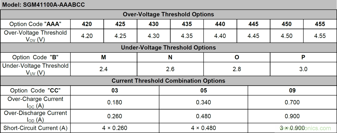 小封裝、微功耗小微電池保護器SGM41100A