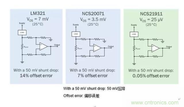 通用運放與精密運放應(yīng)該如何選擇？